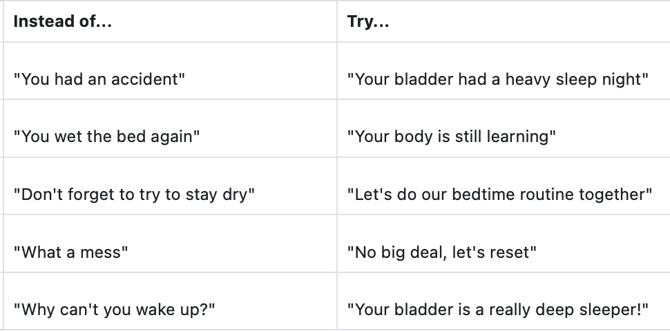 Confidence Scripts - The Bladder Breakthrough